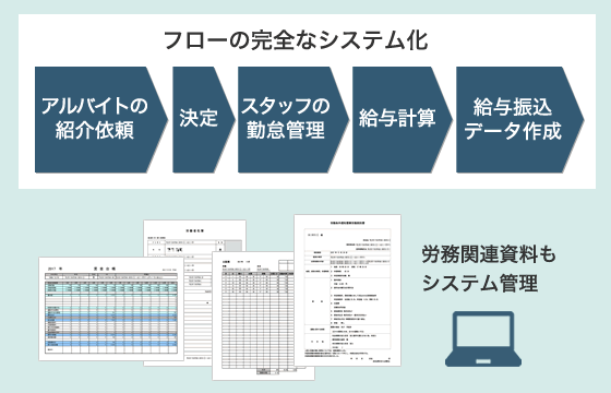 当社の期間紹介の特長